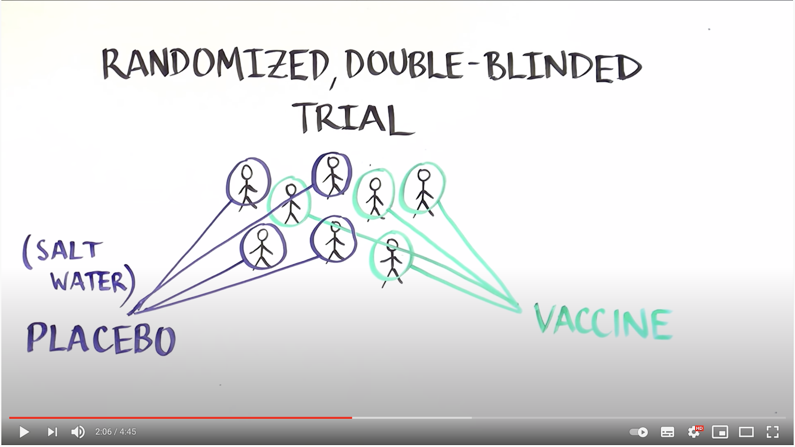 Clinical trials for COVID19 vaccines